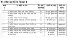 जनपद में शीतलहर को लेकर तैयारी पूर्ण, कन्ट्रोल रूम स्थापित,495 लोगों के रहने की क्षमता के लिए बनाये गये 28 रैन बसेरे